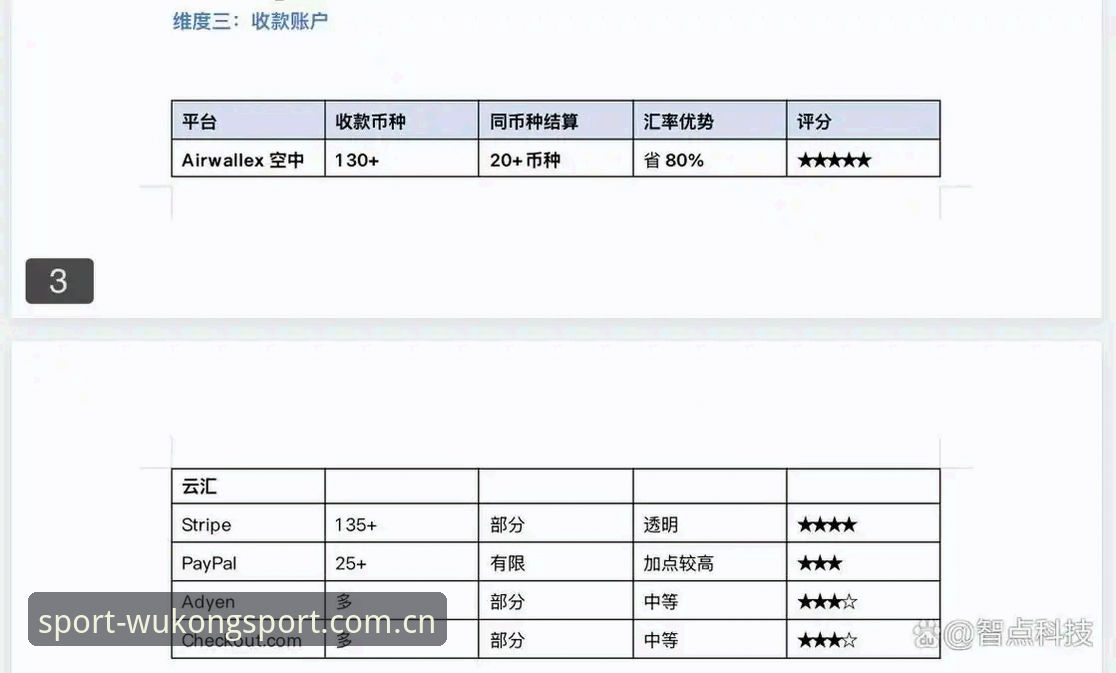 悟空体育电竞比赛评测 3大实测维度+5条避坑指南:悟空体育电竞比赛评测实战报告